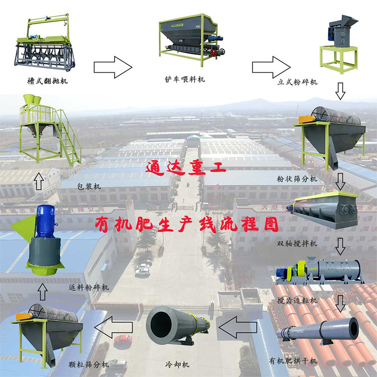 小型牛糞加工有機肥生產(chǎn)設(shè)備