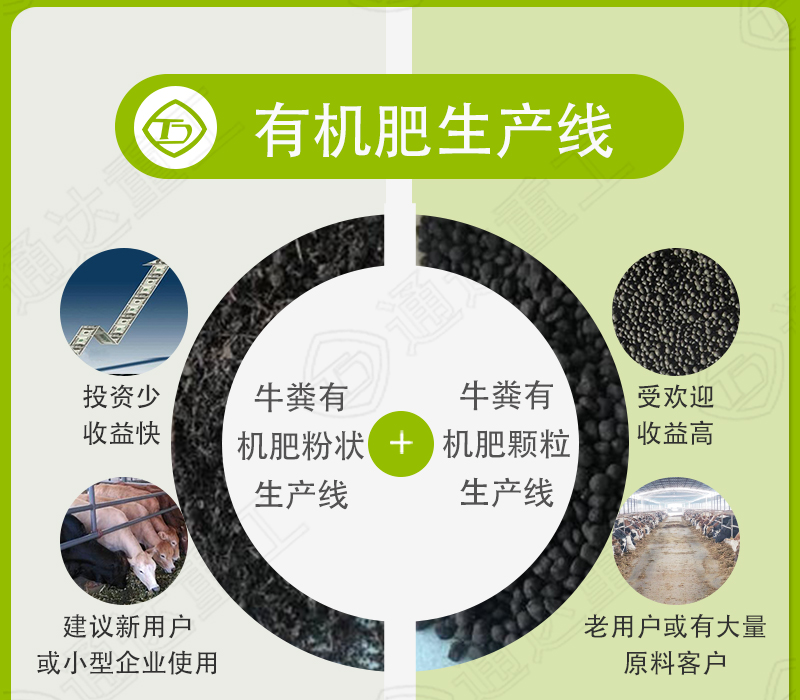 小型有機肥生產(chǎn)線設(shè)備多少錢一套